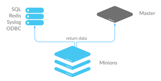 external-job-cache